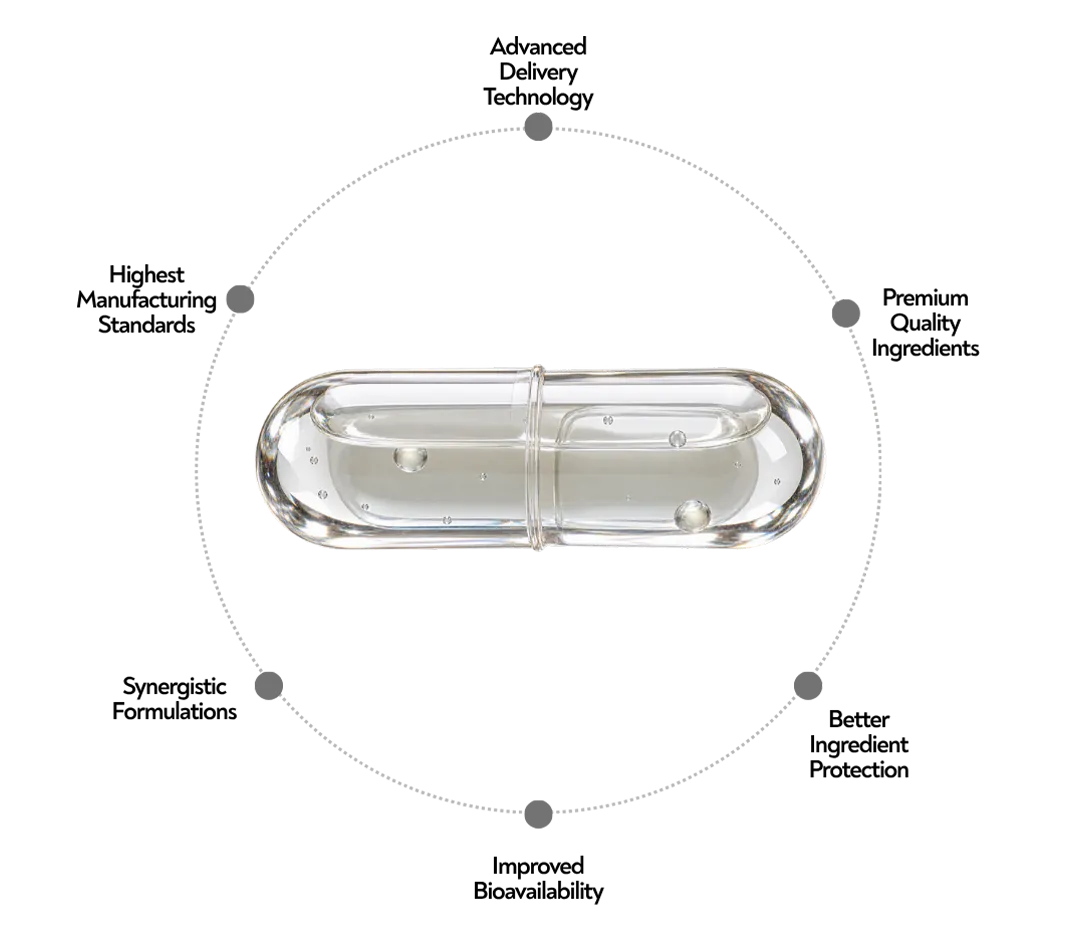 A clear LiquiNova capsule with an inner capsule, circled by six labelled product features